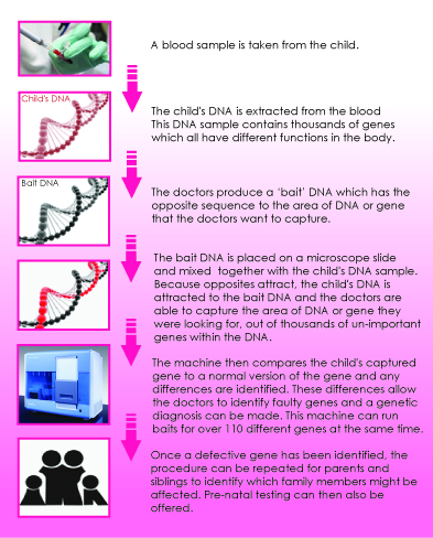 gene_testing.jpg