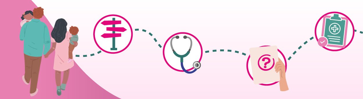 Graphic illustration of a couple following the pathway of a mitochondrial disease diagnosis
