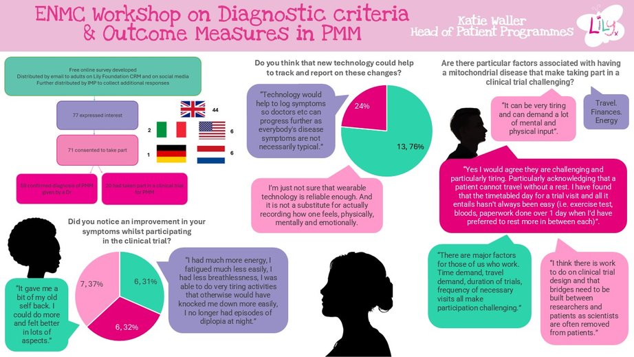 Snapshot of a slide taken from Katie's original presentation at the ENMC meeting