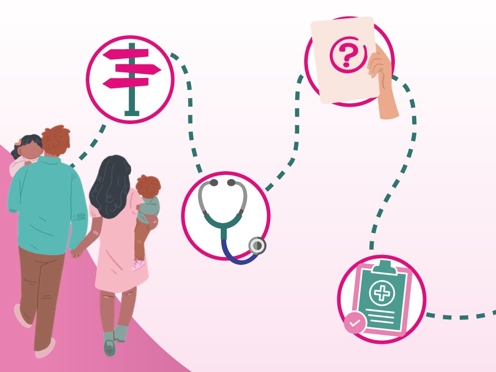 Graphic illustration of a couple following the pathway of a mitochondrial disease diagnosis